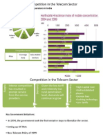 India Telecom Competition: Operators, Areas, Initiatives