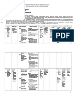 Analisis KI KD Sistem Komputer Jaringan