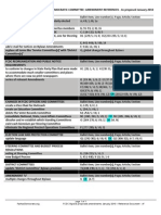 FCDC Bylaws proposed amendments January 2010 - reference page