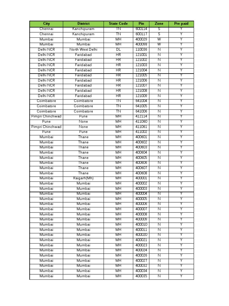 Pincodes delhivery pdf languages of tamil nadu languages of india