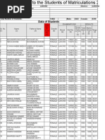 Eligible Students of Lahore Who Have Passed Matric in 2013