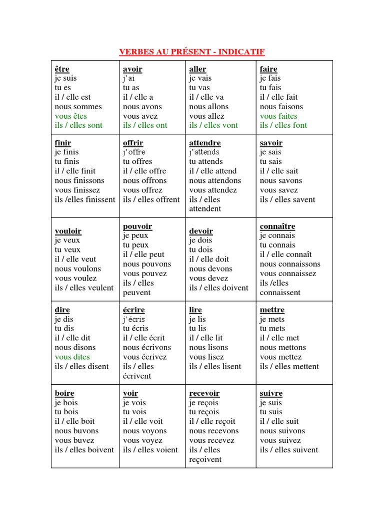 verbes-pr-sent-principaux-pdf