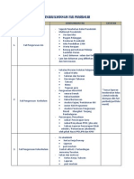 Senarai Kandungan Fail Prasekolah 2013