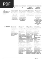 Cuadro Teorías Del Aprendizaje