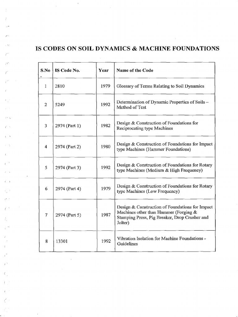 IScodes Soil Dynamics | PDF | Waves | Elasticity (Physics)