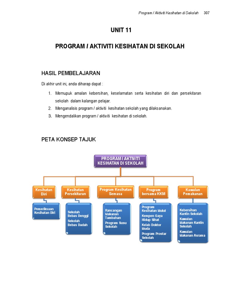 Unit 11 Program Aktiviti Kesihatan Di Sekolah Pdf