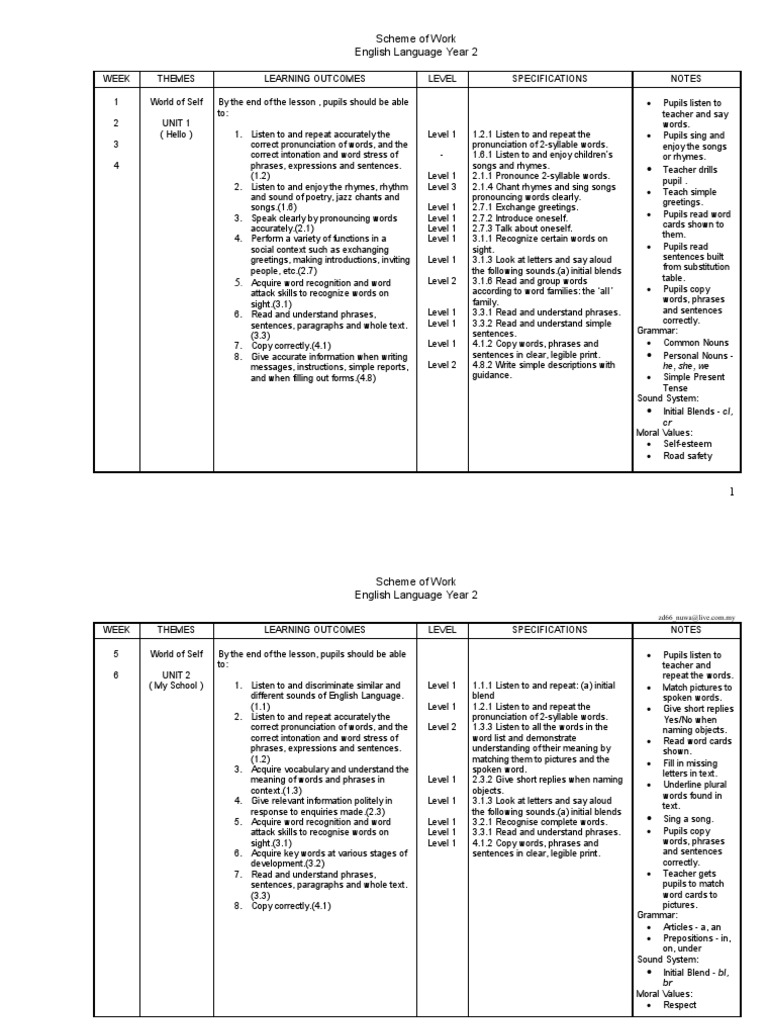 Year 2 English Language Scheme of Work | PDF | English Language | Word