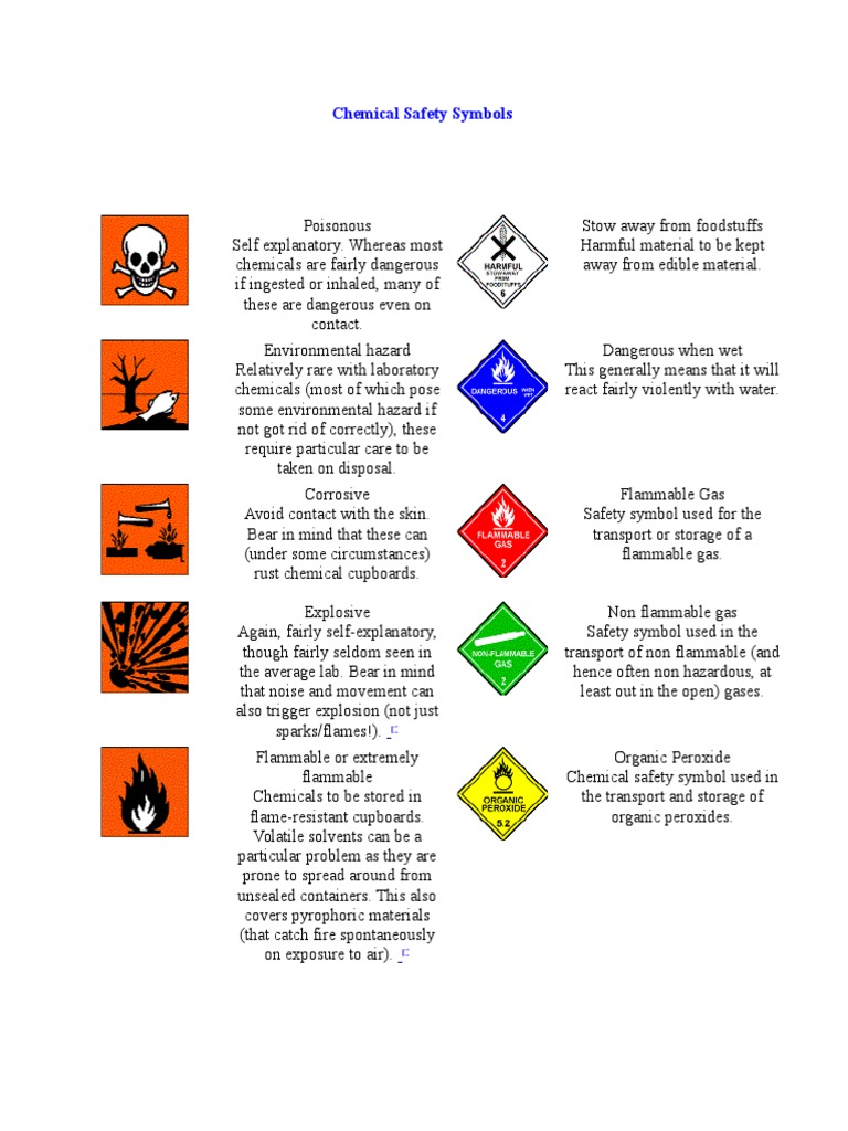 Chemical Safety Symbols | PDF | Flammability | Combustion