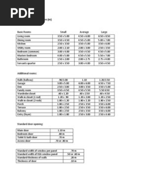 Standard Room Sizes
