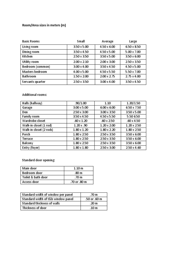 Standard Room Sizes