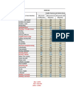 Lista Calorii Consumate Cu Exercitii