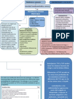 Trombosis Venosa Profunda