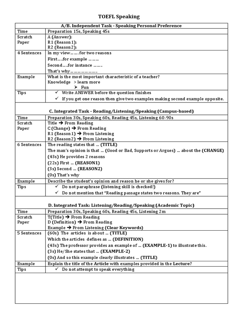 Toefl speaking template 2021 pdf image