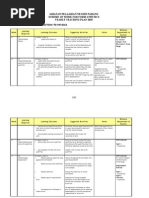 Physics Form 4 Yearly Lesson Plan 2010