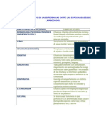 Cuadro Comparativo de Las Diferencias Entre Las Especialidades de La Psicología