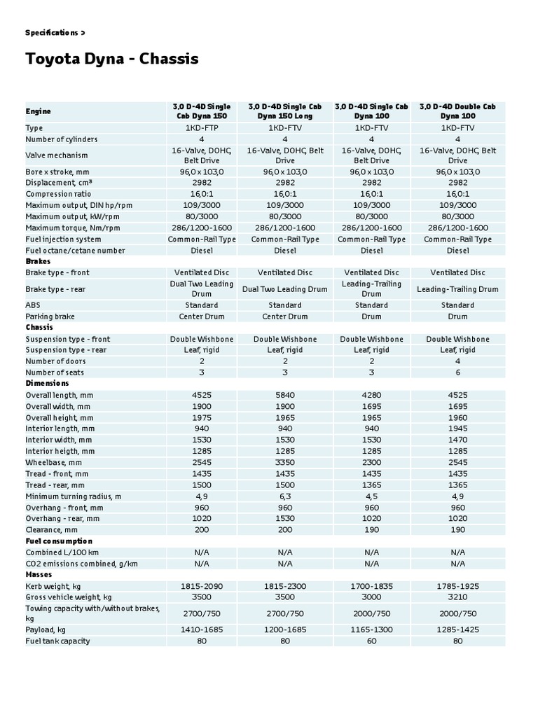 Dyna Specs Eng | PDF | Gear | Brake