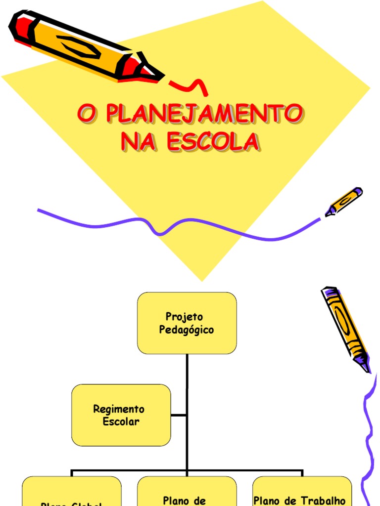 O Planejamento Educacional na Escola: Componentes e Etapas para a ...