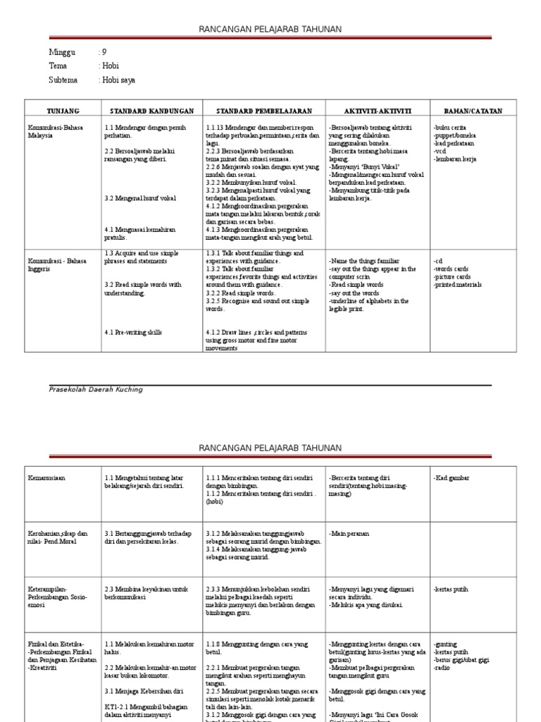 Minggu 9 Tema Hobi Pdf
