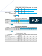 Resource Allocation