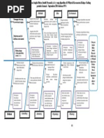 Download Fishbone by Mestikarini Astari SN246754363 doc pdf