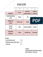 APGAR SCORE