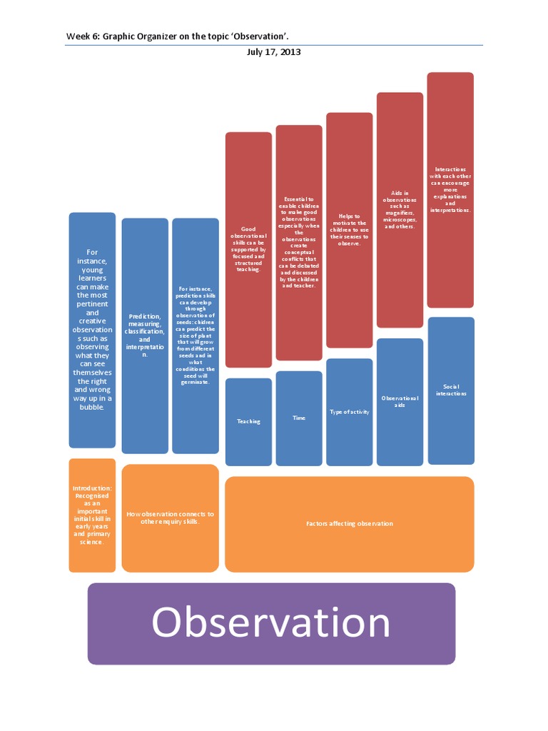 Importance of Observation in Education | PDF