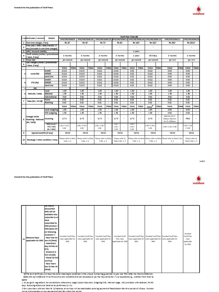 Prepaid Tariff Plan Overview | PDF | Roaming | Short Message Service