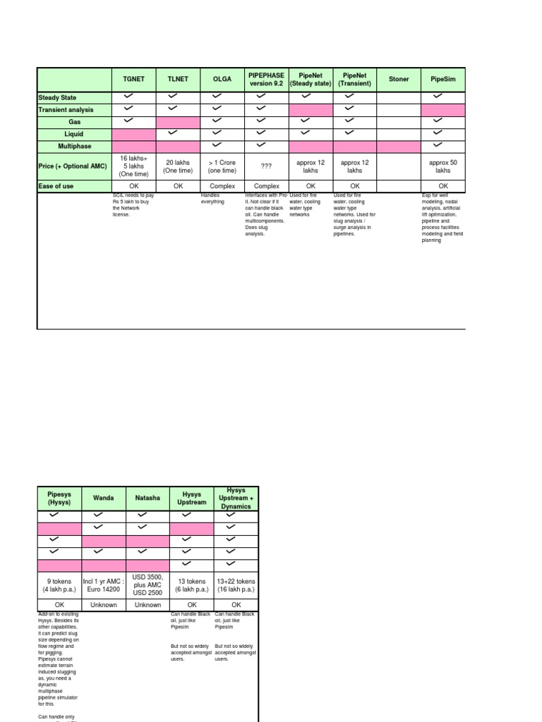 Pipeline Software Comparison | PDF