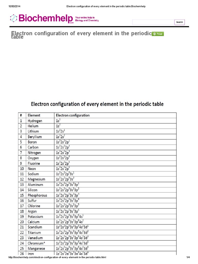 Electron Configuration of Every Element in The Periodic Table ...