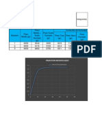 Proctor Modificado