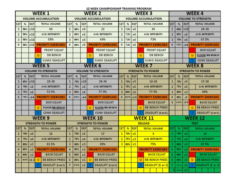 12 Week Strength Cycle Championship | PDF