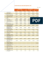 Unaudited Financial Results For The Quarter/Half Year Ended 30th September, 2014