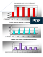 Situatia Somajului ( Grafic) in Perioada 2008-2012