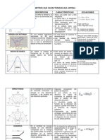 Parametros de Una Antena