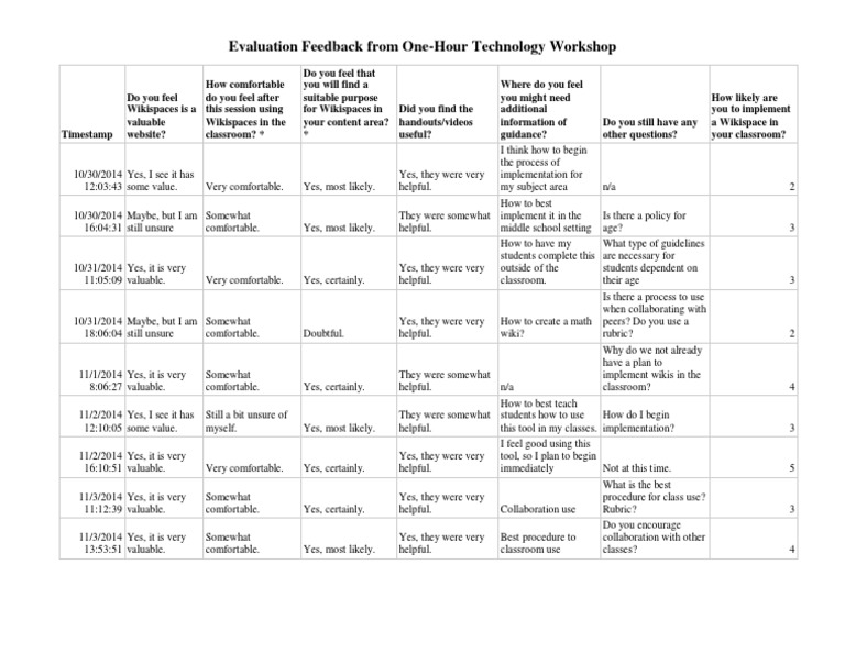 Evaluation Feedback From Tech Survey | PDF