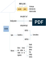 Mapa Mental Ecologia