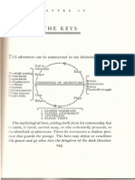 TH K Y: D Enture Can Be Summarized in The Follo Ing Diagram