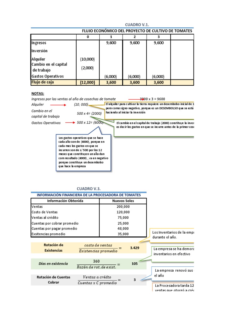 Libro 1 | PDF | Flujo de efectivo | Depreciación