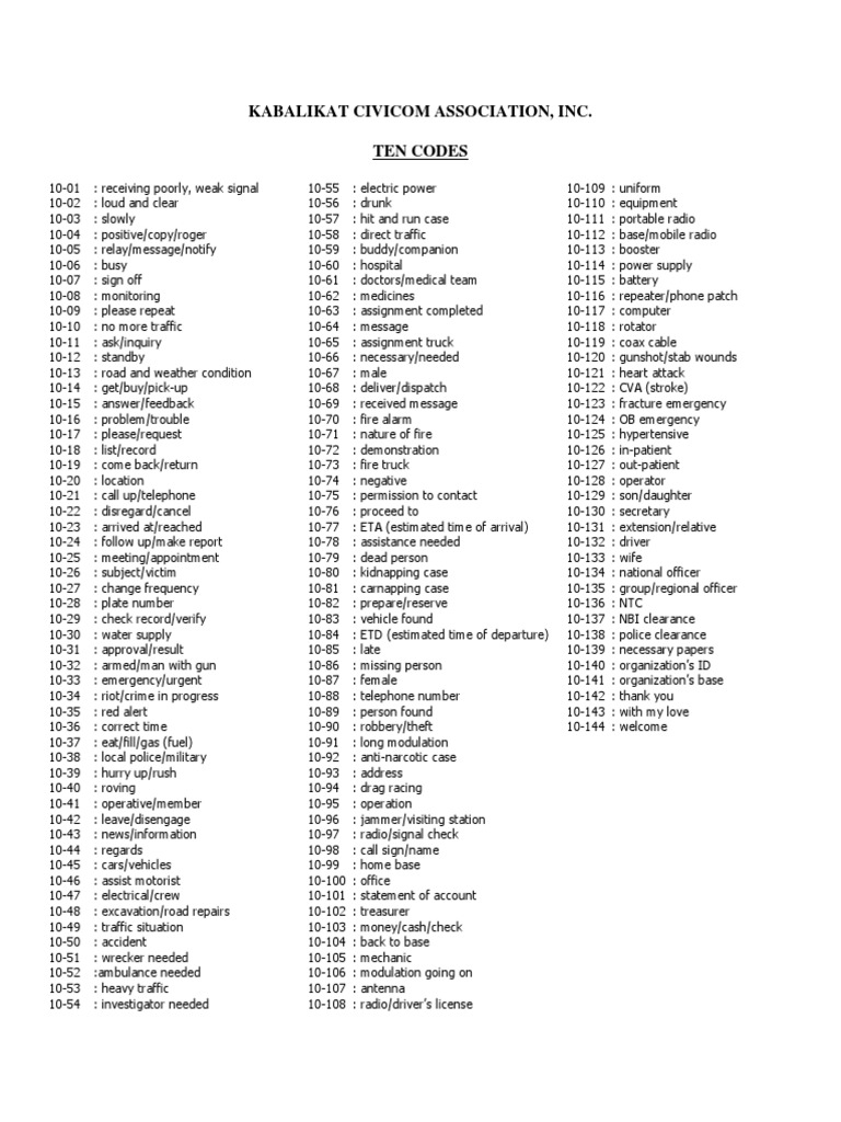 Kabalikat TEN CODES Tráfico Transporte