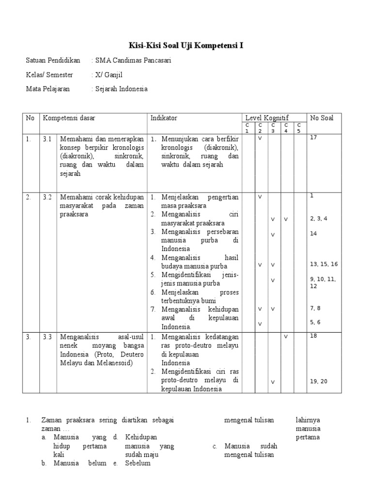 Kisi Kisi Soal Kls 7 Prakasara