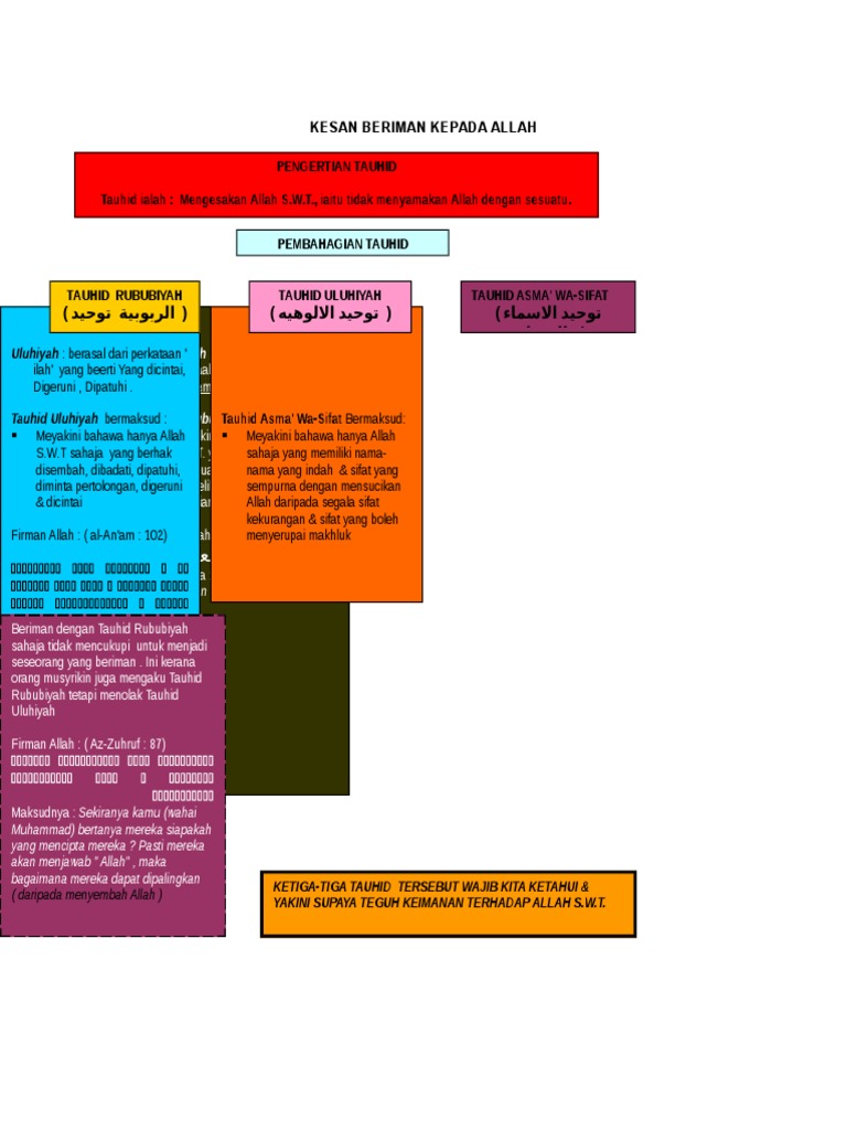 Kesan Beriman Kpd Allah Pdf
