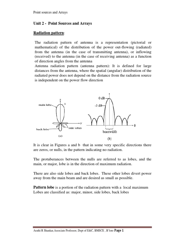 Unit 2 - Point Sources and Arrays Radiation Pattern | PDF