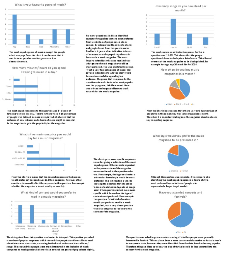 Questionnaire Charts | PDF | Pop Music | Genre