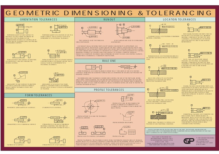 GD&T 2 | PDF | Engineering Tolerance | Shape