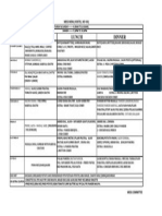 Hall 8 Mess Menu Oct 14 1