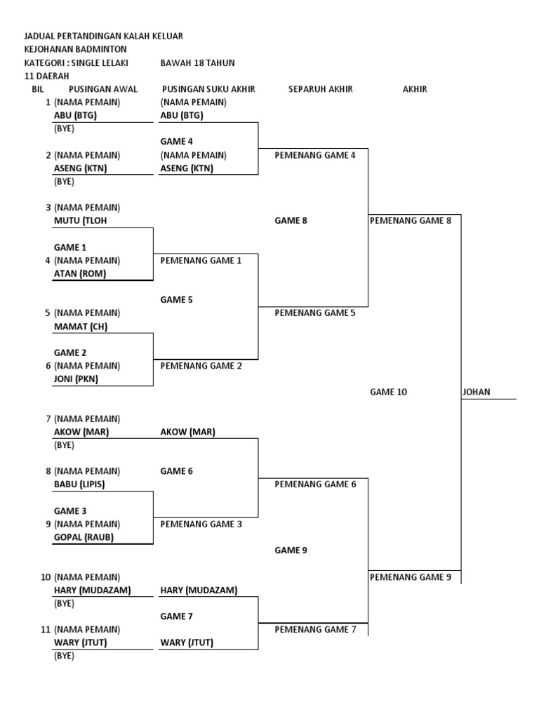 Jadual Perlawanan Badminton Pdf