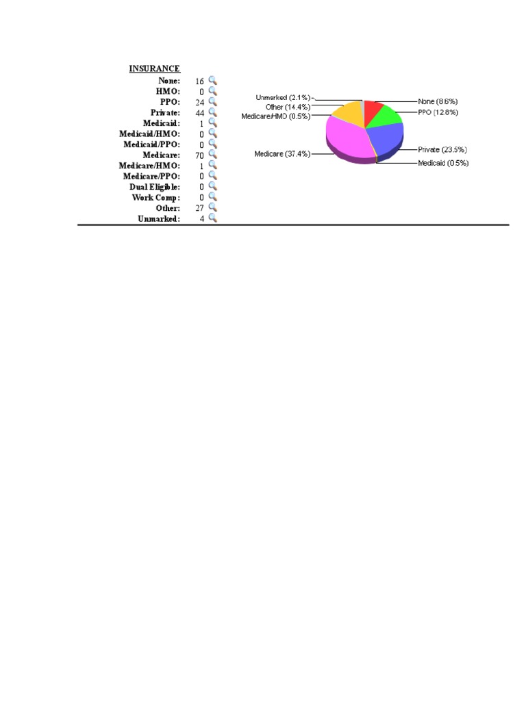 Insurance Data Overview | PDF