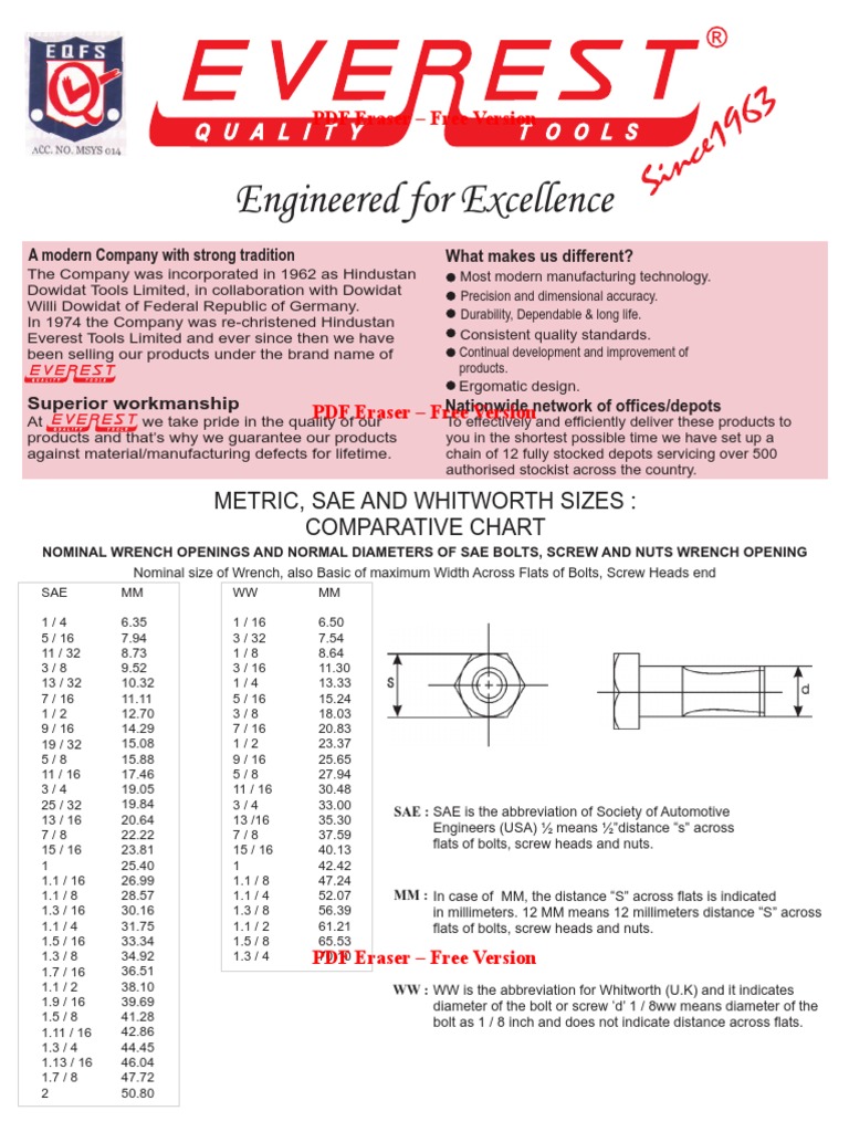 Everest Hand Tools Price List PDF Screw Manufactured Goods