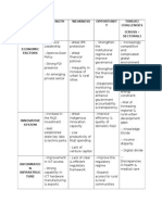 Strength Weakness Opportunit Y Threat/ Challenges (Cross - Sectoral)