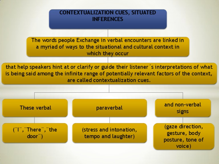 Contextual Ization | PDF | Self-Improvement